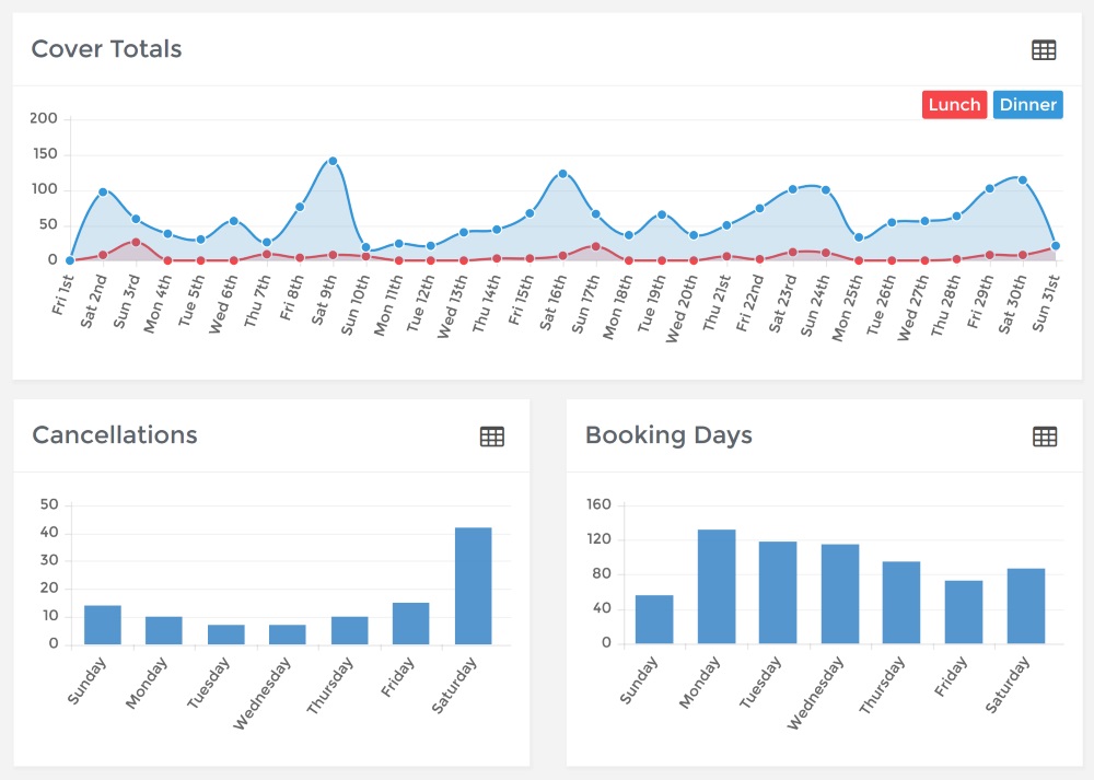 TablePath Analytics