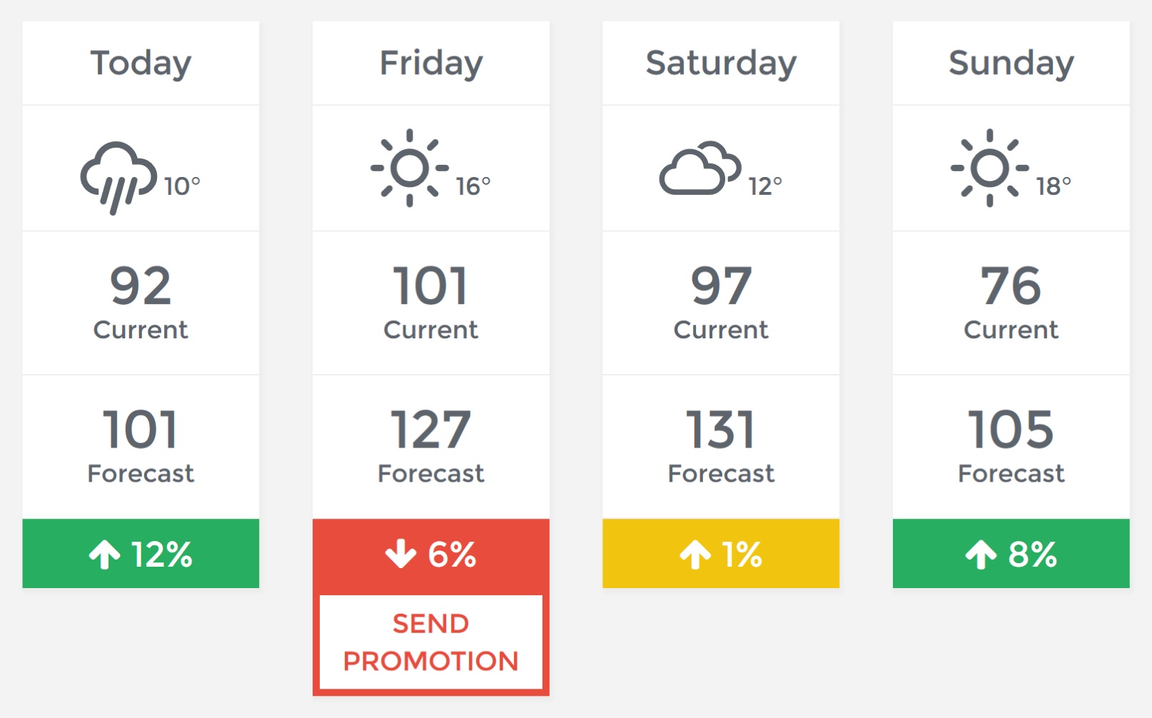 TablePath Forecasting