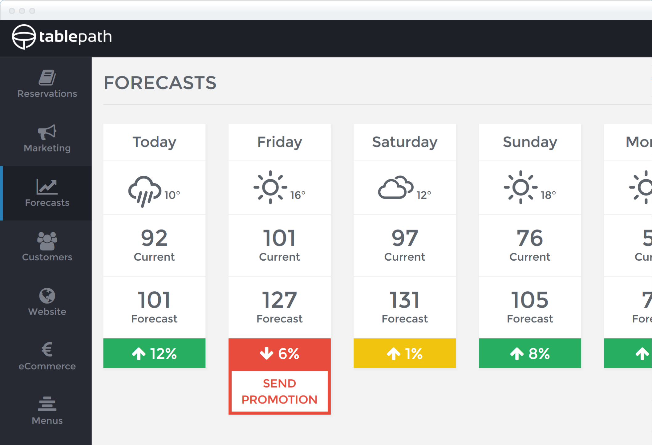TablePath Forecasting