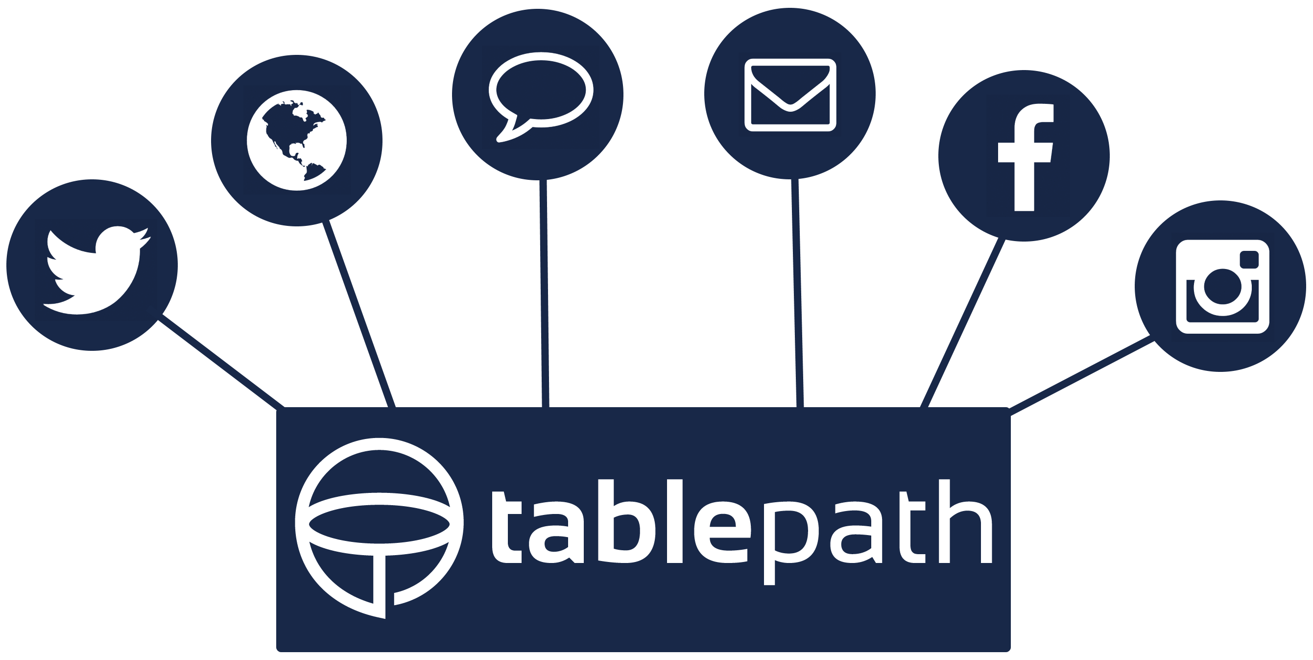 TablePath Marketing