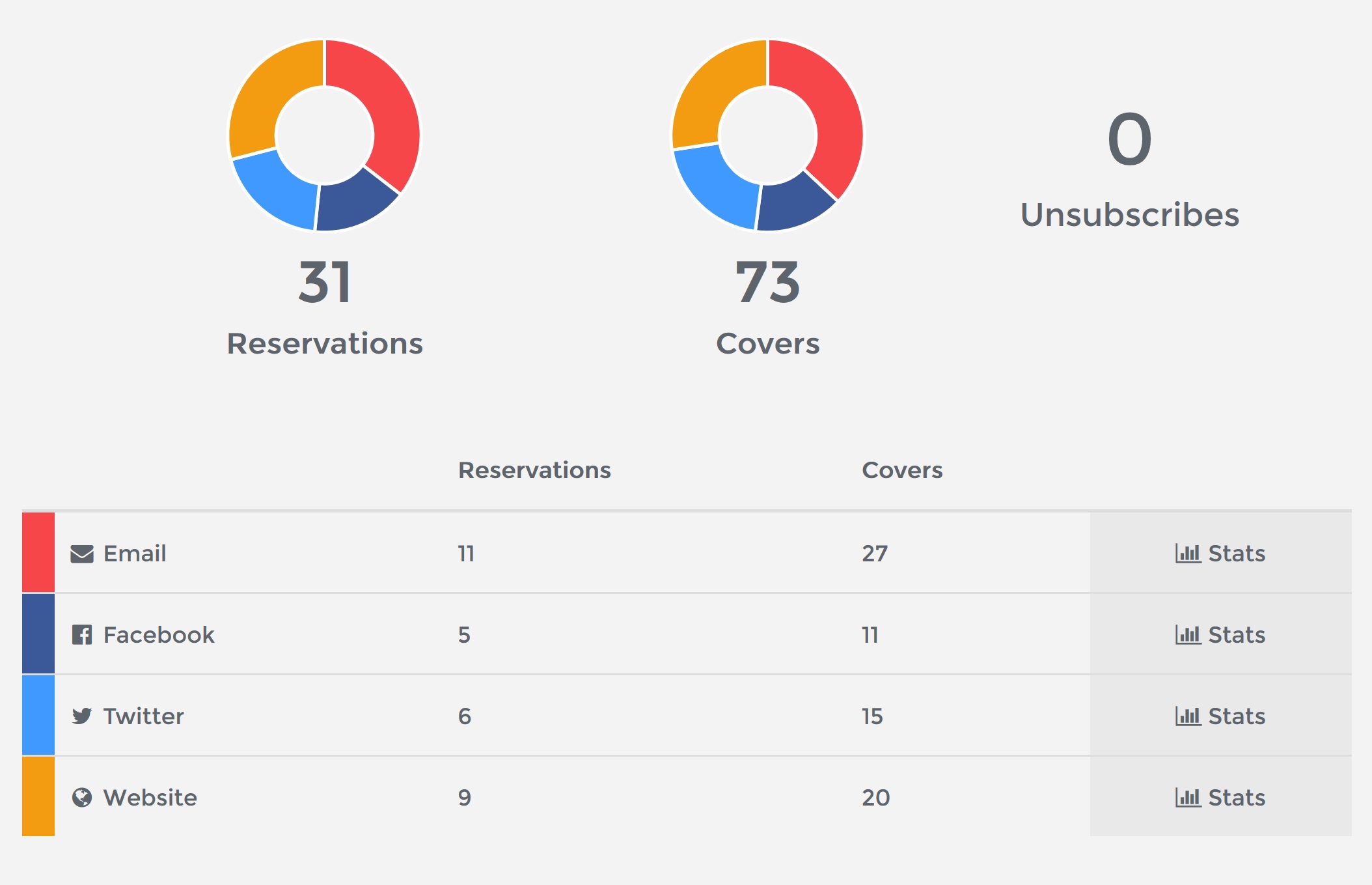 Promotion Analytics