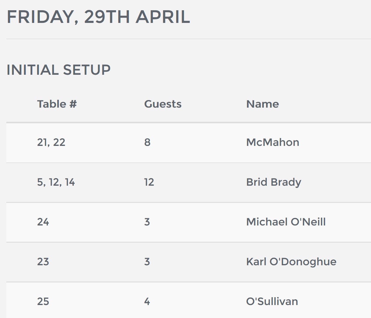 Table Configuration