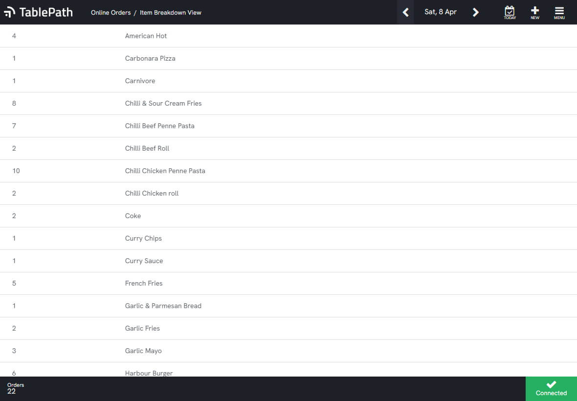 Online ordering item breakdown view