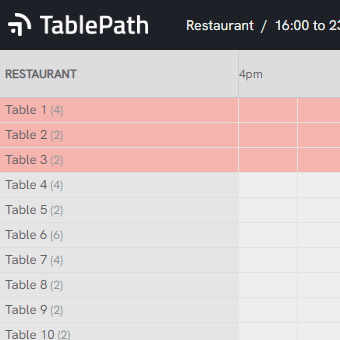 Blocking tables