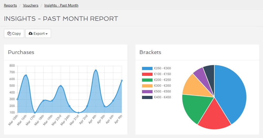 Voucher stats